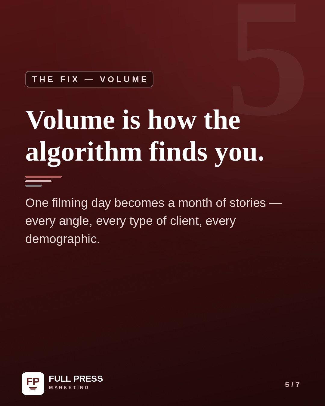 Sample carousel slide 5 of 7: The fix, volume — volume is how the algorithm finds you.